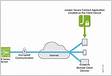 Remote-access Juniper Secure Connect Junos OS